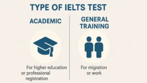 Type of IELTS Test in Pakistan
